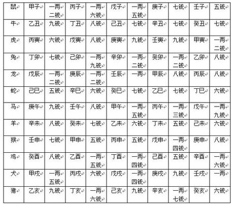 八字量表